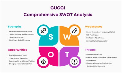 gucci strengths and weaknesses|SWOT Analysis of GUCCI (Updated 2024) .